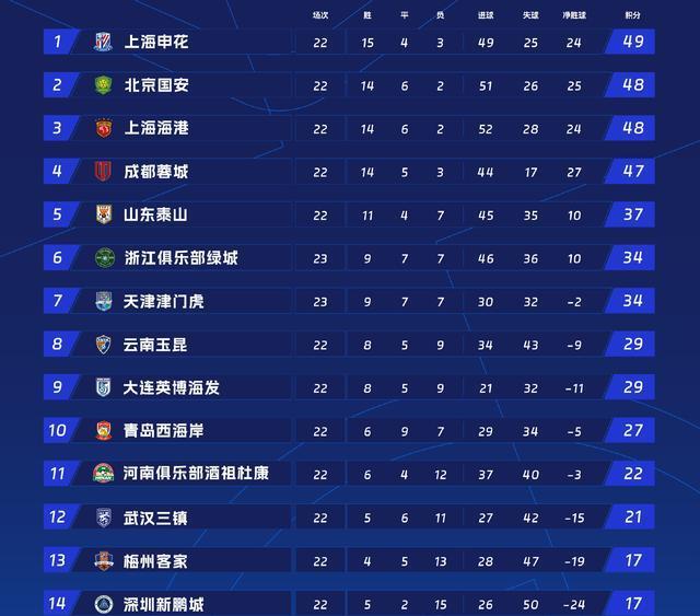 御林军北京, 分升至第